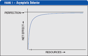 Asymptotic behavior