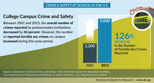 Annual School Crime And Safety Report College Planning And Management