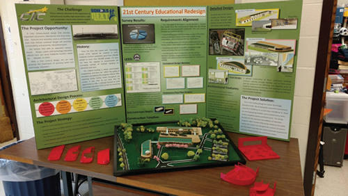 21st century education redesign display