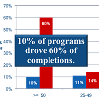 completions