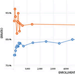 ER Ratios