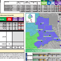 Facility planning reports