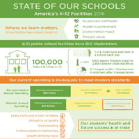 State of our School Infrastructure