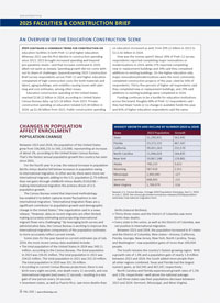 Spaces4Learning 2025 Facilities & Construction Brief