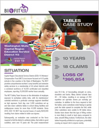 Cafeteria Tables Case Study
