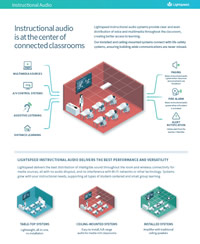 Instructional Audio Is at The Center of Connected Classrooms